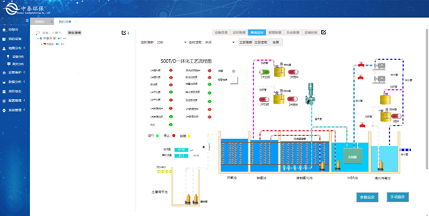 實測農(nóng)村生活污水處理設(shè)備，水質(zhì)達(dá)標(biāo)無死角，1臺頂5臺（4）